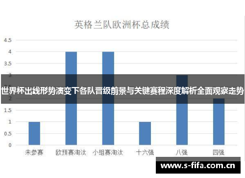 世界杯出线形势演变下各队晋级前景与关键赛程深度解析全面观察走势